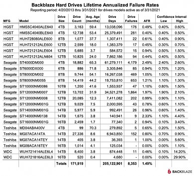 Q1-2021-Lifetime-Drive-Stats-Table