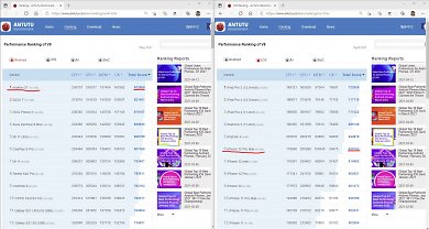 Antutu Benchmark 2021 Performance Ranking Android vs Apple iOS