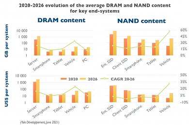 DDR5-Volumen ab 2023 angeblich schon über DDR4 (2)