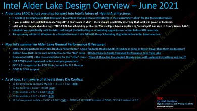 Alder Lake: Neues zu den Kernkonfigurationen und Release (1)
