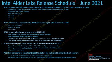 Alder Lake: Neues zu den Kernkonfigurationen und Release (2)