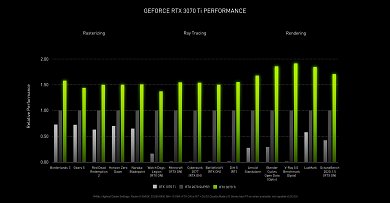 Ampere - Geforce RTX 3070 Ti & Geforce RTX 3080 Ti vorgestellt: Specs, Preise, Launch (2)