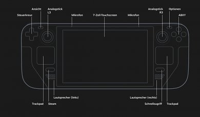 Steam Deck: Technische Zeichnung (2)