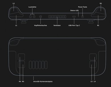 Steam Deck: Technische Zeichnung (1)