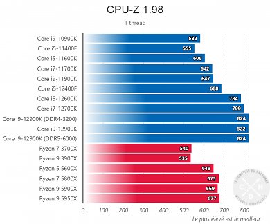 GPU-Z Single-Core
