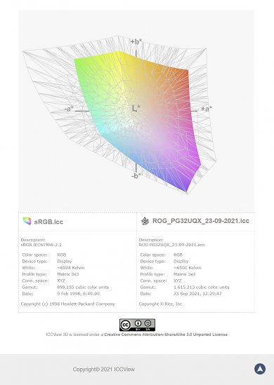 Asus ROG Swift PG32UQX: sRGB