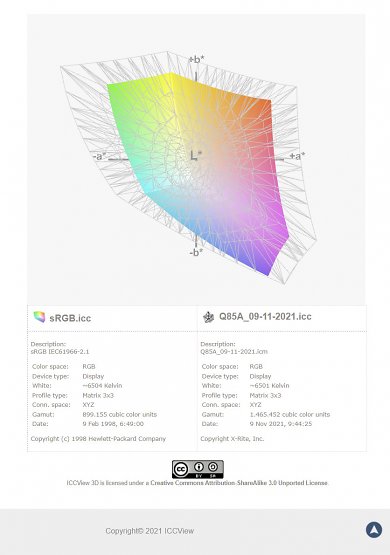 Samsung&nbsp;GQ55QN85A: sRGB-Farbraum.