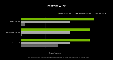 3080Ti Perf Chart with Title 003