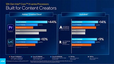 Alder Lake P Mobile CPU 12th Gen (1)