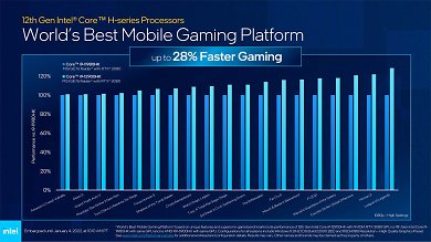 Alder Lake P Mobile CPU 12th Gen 4