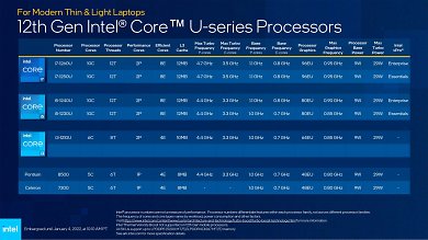 Alder Lake P Mobile CPU 12th Gen 55 (U-Series)