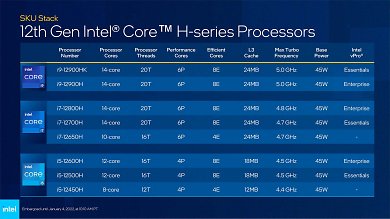 Alder Lake P Mobile CPU 12th Gen 6