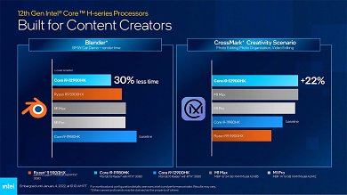 Intel Alder Lake P Mobile CPU 12th Gen 1