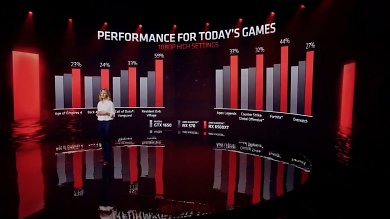 Radeon-Präsentation