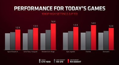 Radeon RX 6500 XT (2)