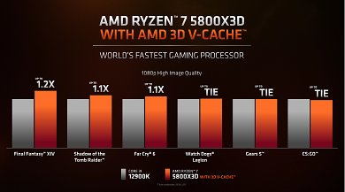 Ryzen 7 5800X3D (3)