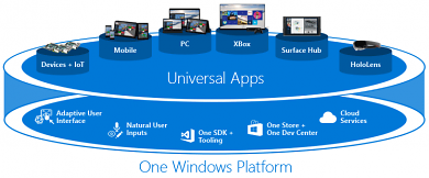 2022: Universal Windows Platform UWP unter Windows 10 wird eingestellt.