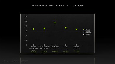 Geforce RTX 3050