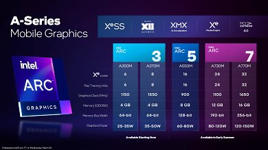 Intel Arc: Alle Infos (2)