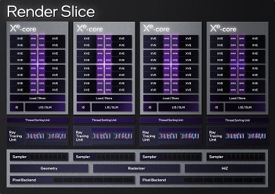 Intel Arc: Alle Infos (11)