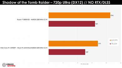 Shadow of the Tomb Raider