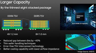 Stapelung der Schichten: DDR4 vs. DDR5.