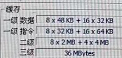 Raptor Lake: Core i9-13900K mit größeren Caches? (1)