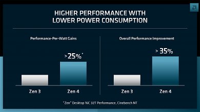 Ryzen 7000: AMD Zen 4 mit 8 bis 10 % IPC- und 35 % mehr Gesamtleistung (3)