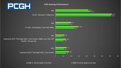 Razer Blade 15 und 17 (5)