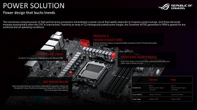 AM5-Motherboard-Showcase von AMD, Asrock, Asus, Biostar, Gigabyte und MSI (11): 110 A Power Stages hinter 45 A Spulen? Manchmal stellt sich das Marketing rund um überdimensionierte Spannungswandlerphasen selbst ein Bein.