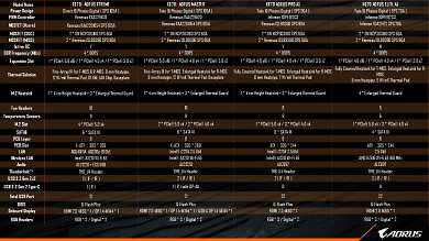 AM5-Motherboard-Showcase von AMD, Asrock, Asus, Biostar, Gigabyte und MSI (46): Ein 