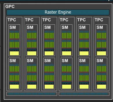 Geforce RTX 4000: Raster Engine