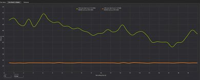 Mit einem Framelimit glätten wir die Frametimes und bekommen eine geschmeidige, weil gleichmäßige Framerate.