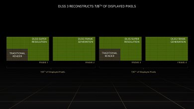 Nvidia Folien zu: DLSS 3&nbsp;