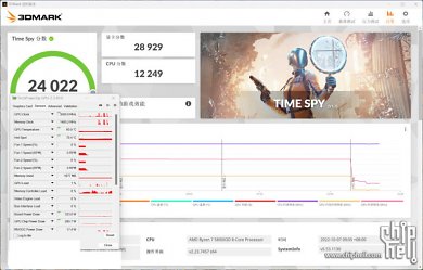 RTX 4080 3D Mark