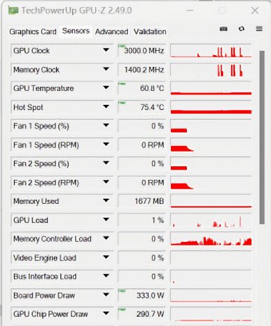 RTX 4080 Leistungsaufnahme