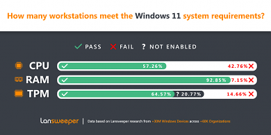 Hardwarekompatibilität zu Windows 11.
