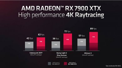 AMD hat die RDNA-3-Grafikarchitektur offiziell gemacht und zugleich die ersten beiden Desktop-Grafikkarten Radeon RX 7900 XTX und 7900 XT vorgestellt. (7)