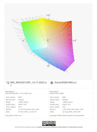 MSI Optix MAG281URF:AdobeRGB