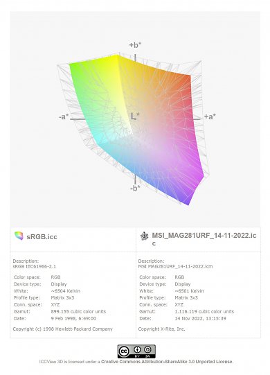 MSI Optix MAG281URF: sRGB