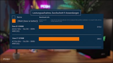 Razer-PC von Mifcom im Test: RTX 3080 mit Core i7-12700K (13)