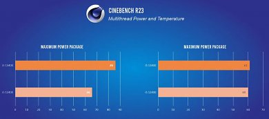Core i5-13400: Angeblich 29 % schneller als Core i5-12400 (2)