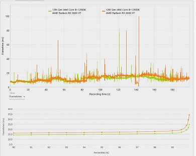 Hogwarts Pre und Post Patch Frametime (1)