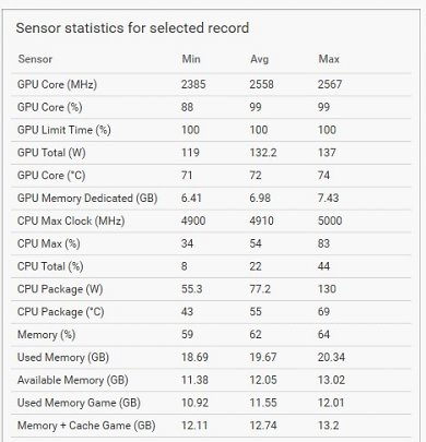 Hogwarts Pre und Post Patch Sensors Post Patch