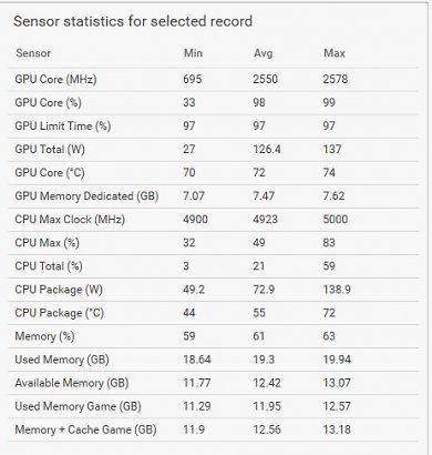 Hogwarts Pre und Post Patch Sensors Pre Patch