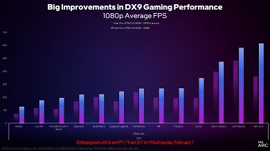 Präsentation von Intel zum neuen Treiber (4)