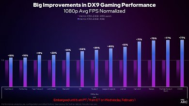 Präsentation von Intel zum neuen Treiber (5)