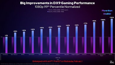 Präsentation von Intel zum neuen Treiber (7)