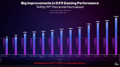 Präsentation von Intel zum neuen Treiber (9)