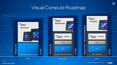 GPU-Roadmap mit Alchemist, Alchemist+ und Battlemage